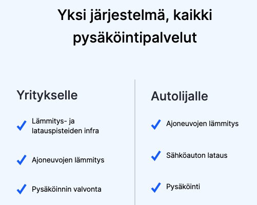 eParking.fi pähkinänkuoressa
